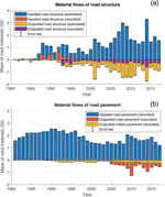 Machine learning applied to Material Flow Analysis - Journal of Industrial ecology spotlight