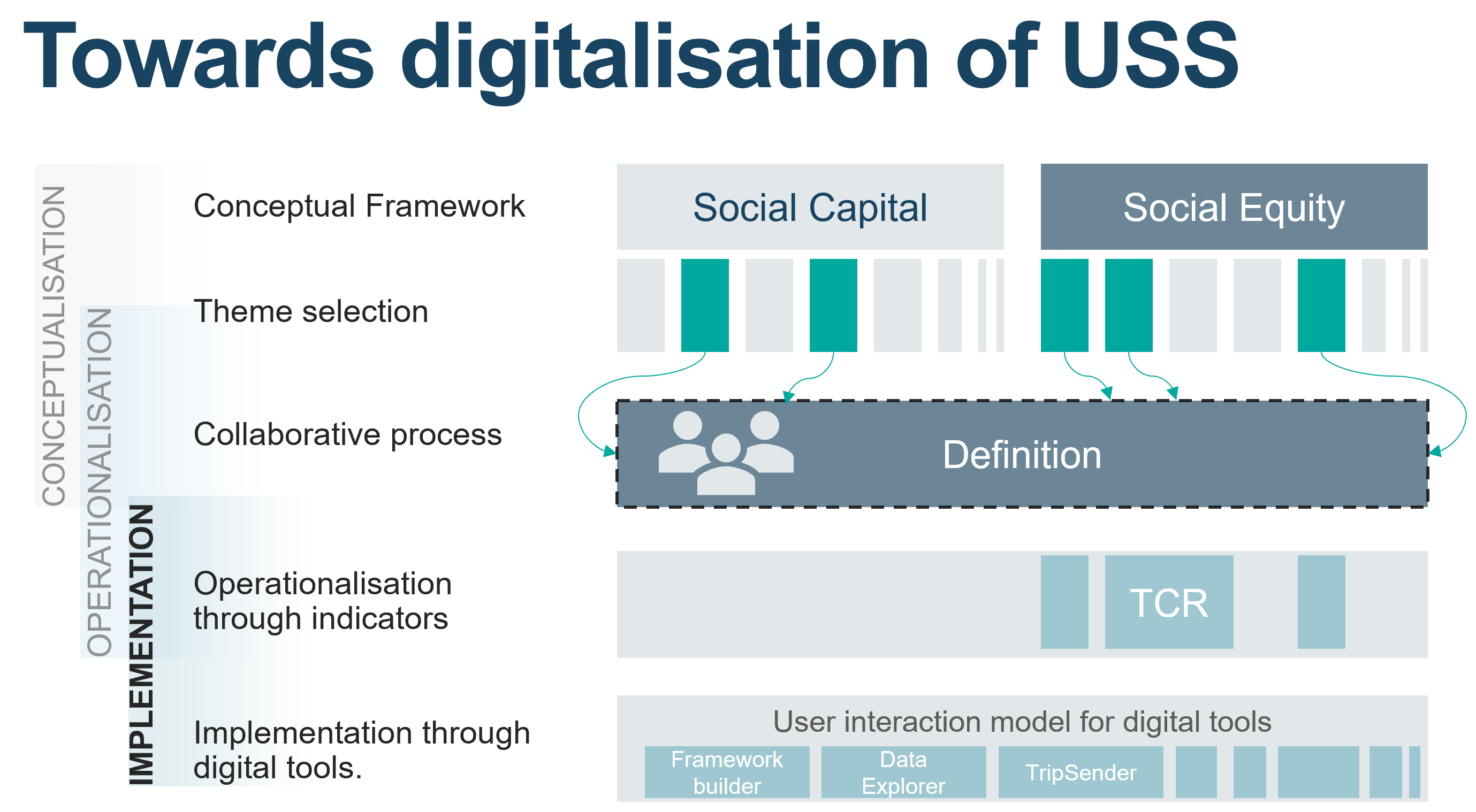 towards-digitalisation-USS