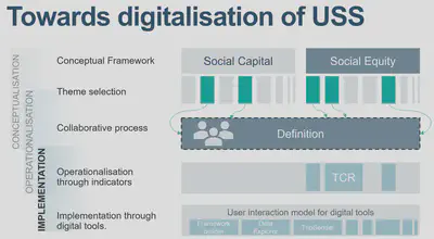 towards-digitalisation-USS