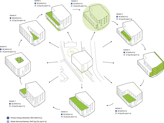 ACE285 - Integrated sustainable building design – engineers