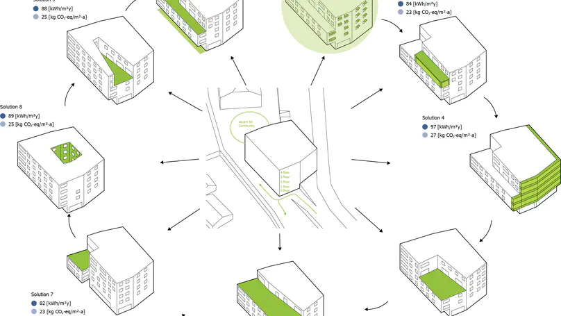 ACE285 - Integrated sustainable building design – engineers