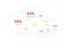 Energy performance and occupant satisfaction in green-certified office buildings