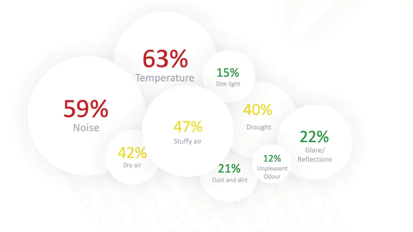 Energy performance and occupant satisfaction in green-certified office buildings