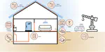 Improving plastic circularity in the construction sector