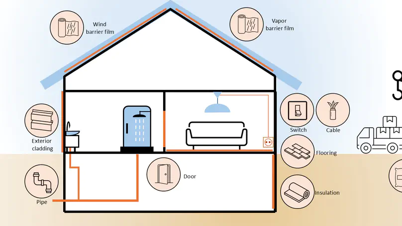 Improving plastic circularity in the construction sector